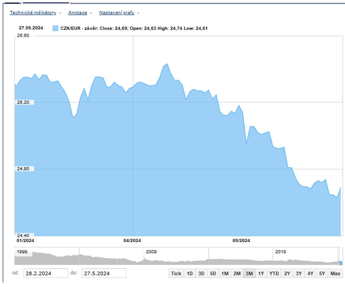 Snímek obrazovky 2024-05-29 v 10.49.25